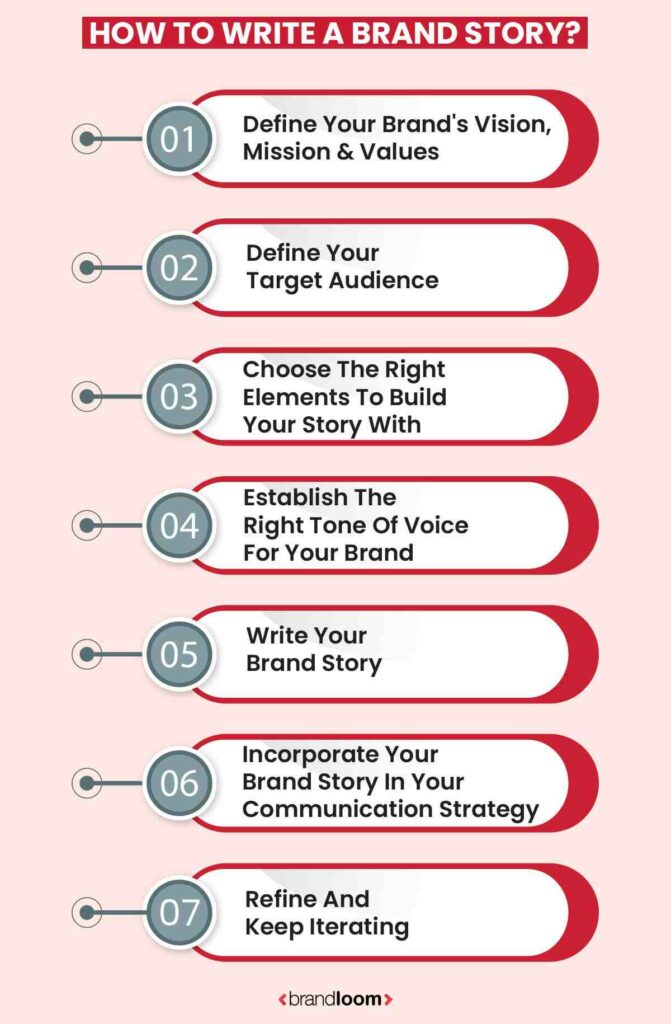 how to write a brand story