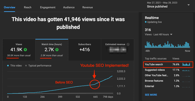 Views For Your Every YouTube Video Views For Your Every YouTube Video