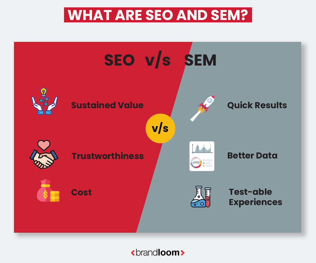 What Are SEO And SEM