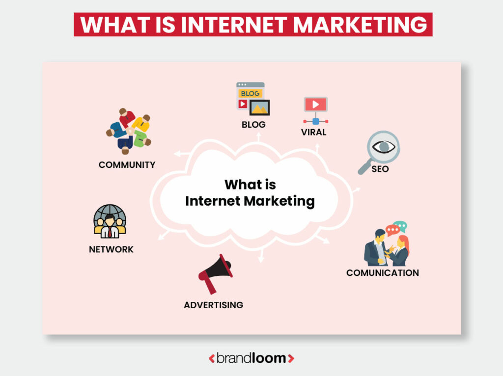 What is Internet Marketing