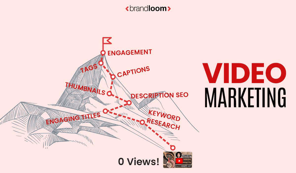 YouTube SEO In Just 7 Steps YouTube SEO In Just 7 Steps