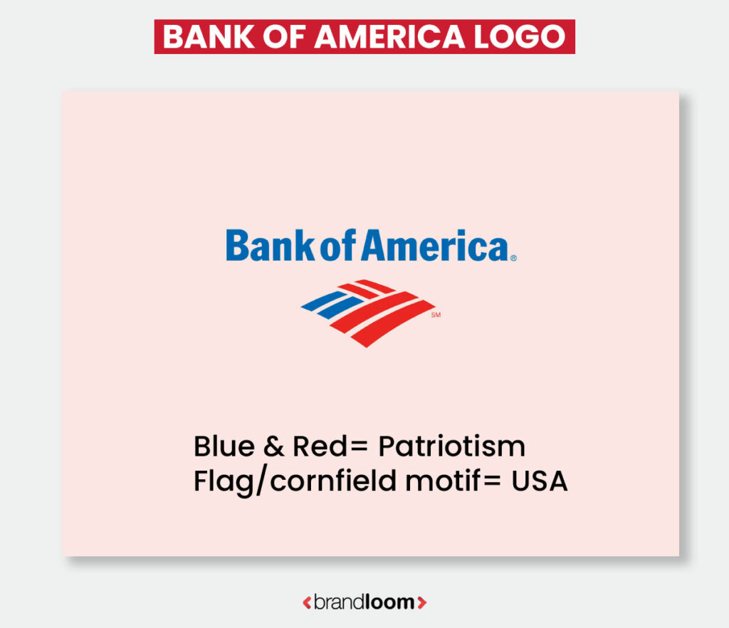 Bank of America Logo and Symbol