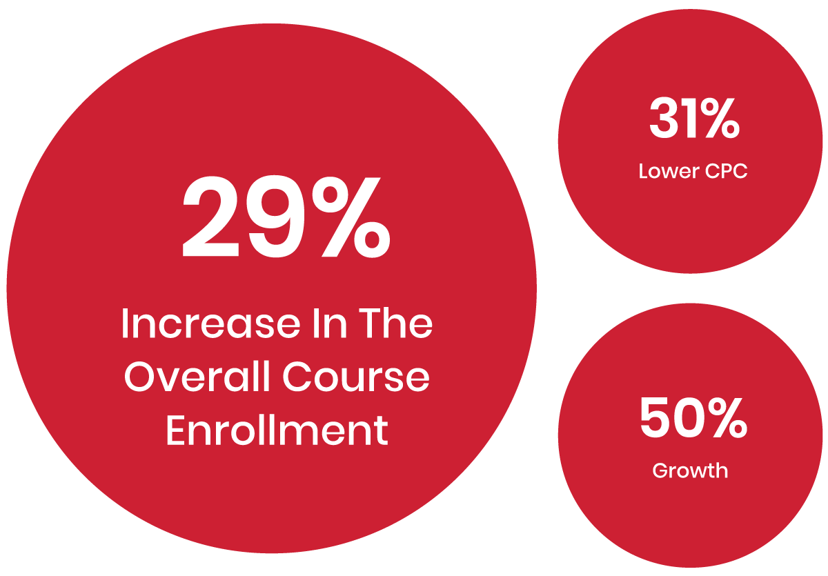 Classroom enrollment case study