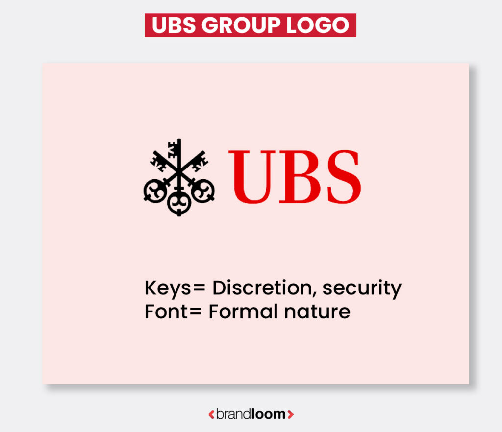 UBS Bank Logo and Symbol