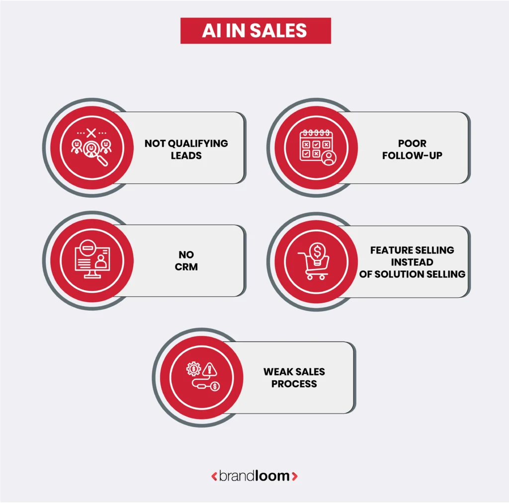 AI IN SALES