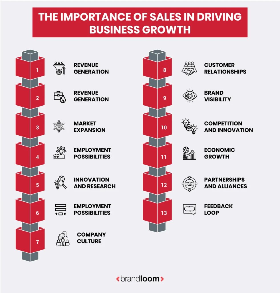 The Importance of Sales in Driving Business Growth