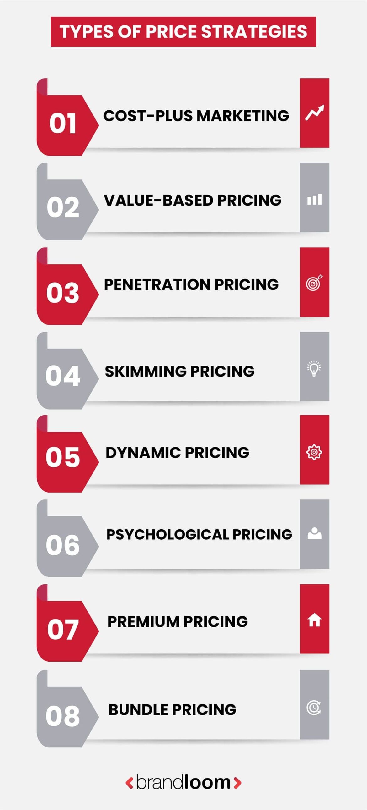 What is Price in Marketing | BrandLoom Consulting
