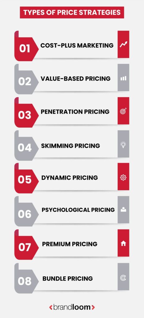 Types of pricing strategy in marketing