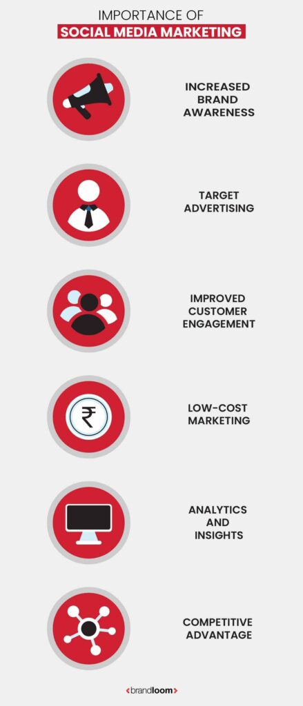 Importance of Social Media Marketing