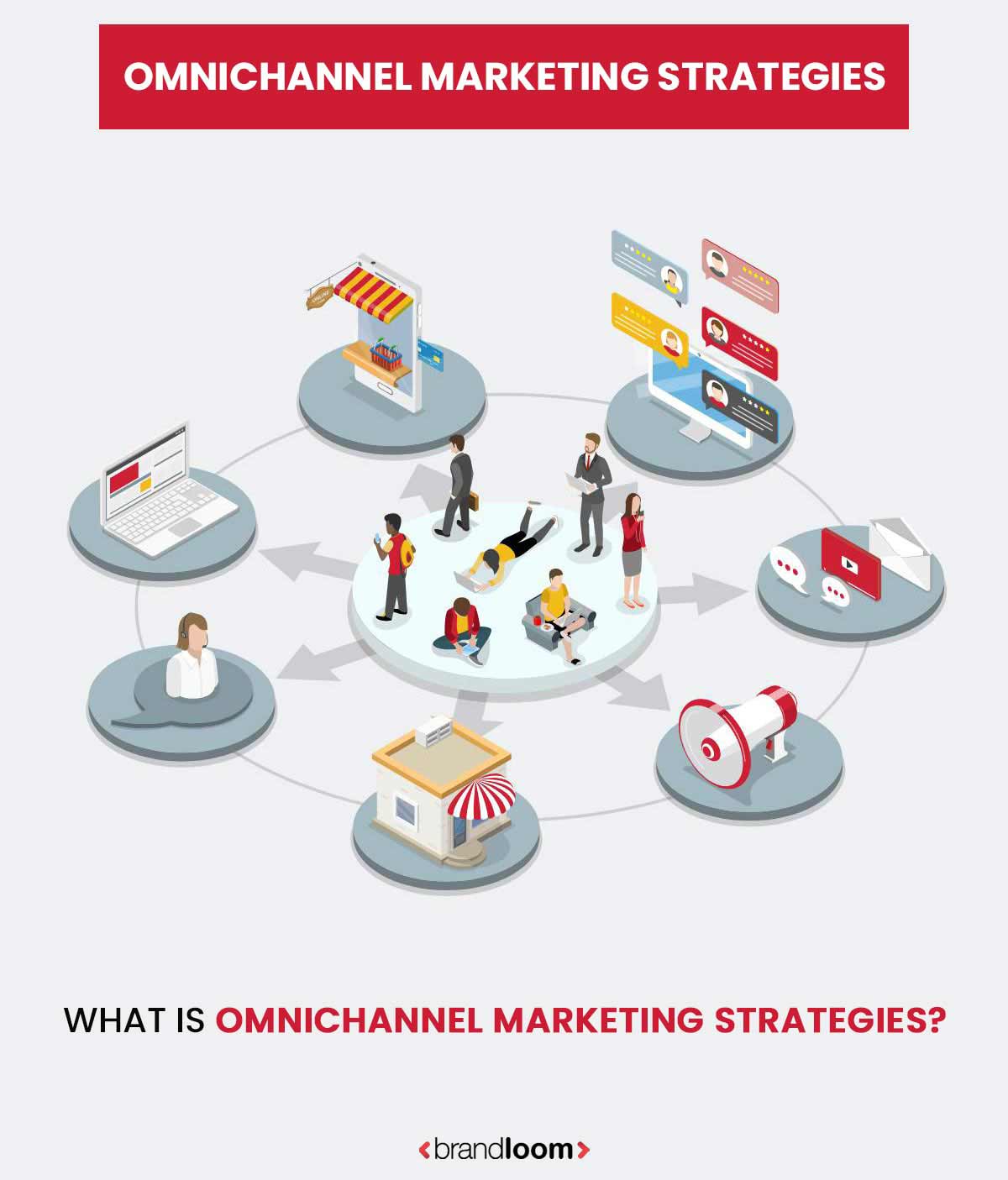 Omnichannel Marketing Explained | BrandLoom