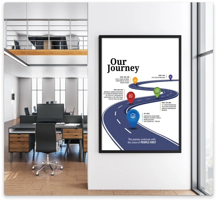 Eye-catching inspirational artwork created by BrandLoom for Sriram Transport Finance, embodying the brand's vision and values