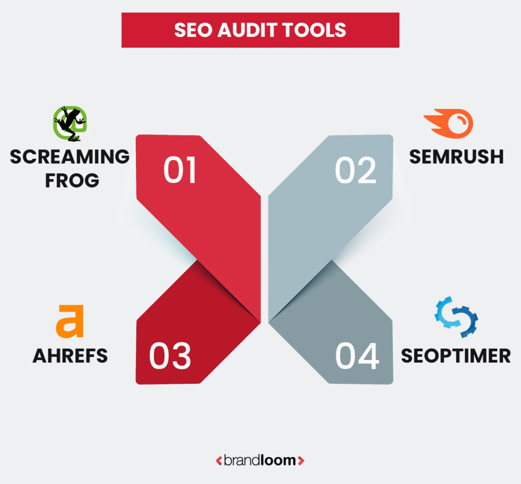 List of top SEO audit tools including Screaming Frog, SEMrush, Ahrefs, and SEOptimer presented by BrandLoom