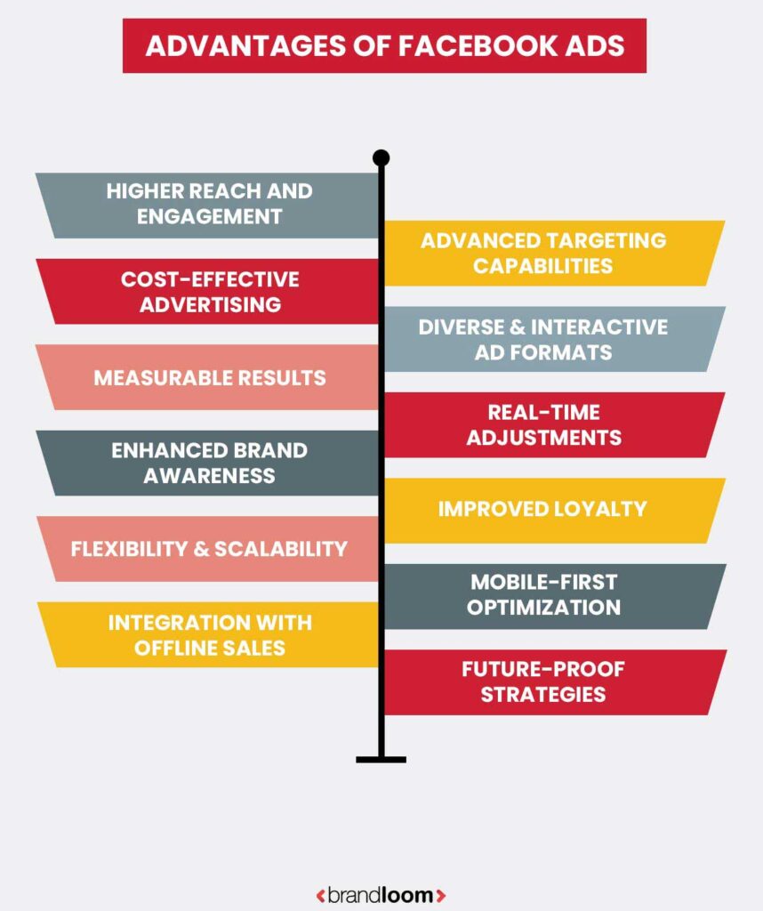 ADVANTAGES OF FACEBOOK ADS