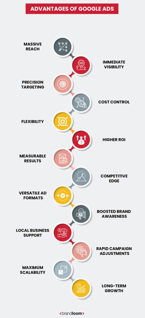 ADVANTAGES OF GOOGLE ADS