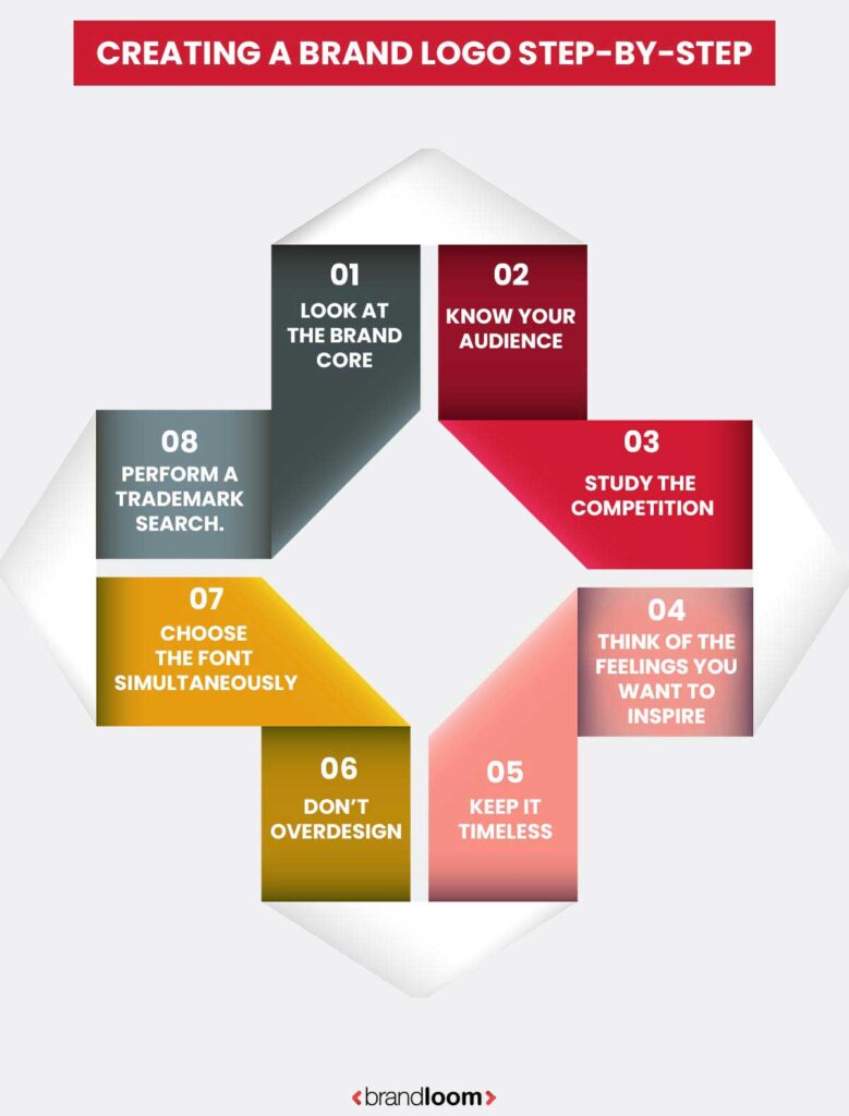 CREATING A BRAND LOGO - STEP BY STEP PROCESS