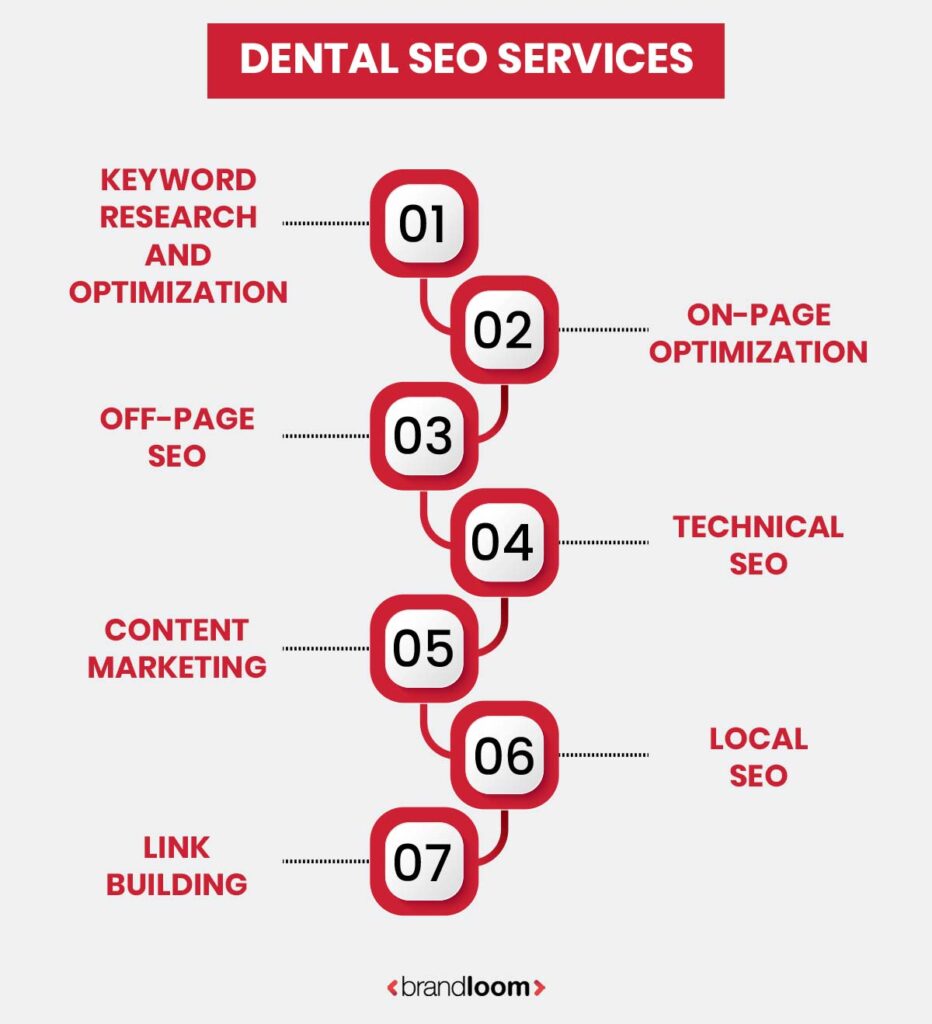 Dental SEO Services
