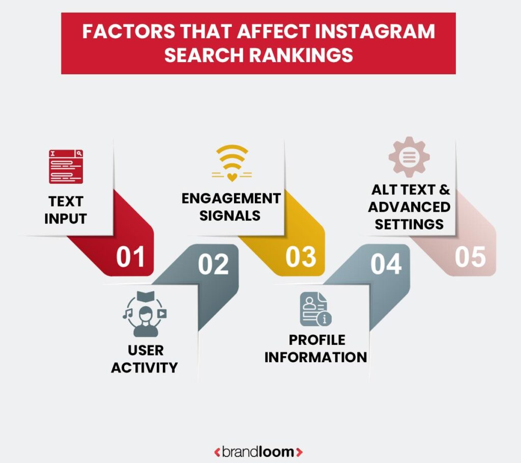 Factors that Affect Instagram Search Rankings
