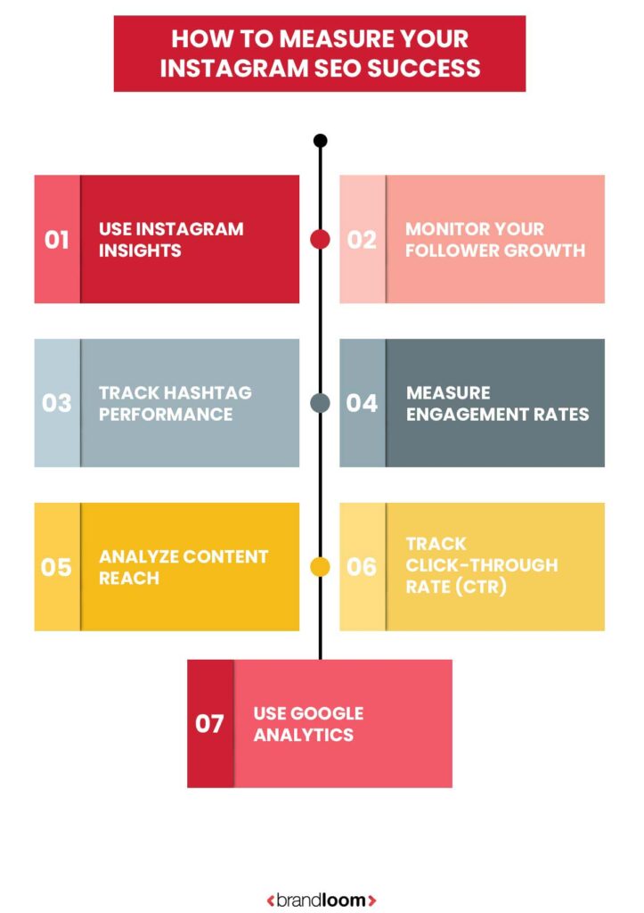 HOW TO MEASURE INSTAGRAM SEO SUCCESS