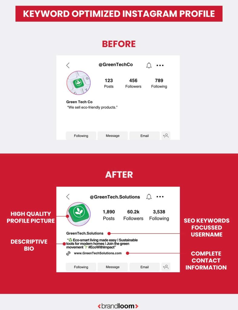 KEYWORD OPTIMIZED INSTAGRAM PROFILE