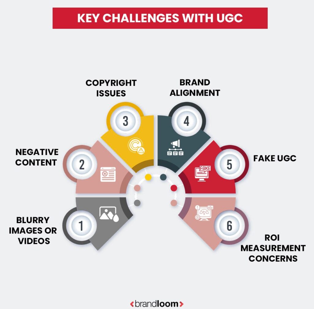 Key Challenges with UGC