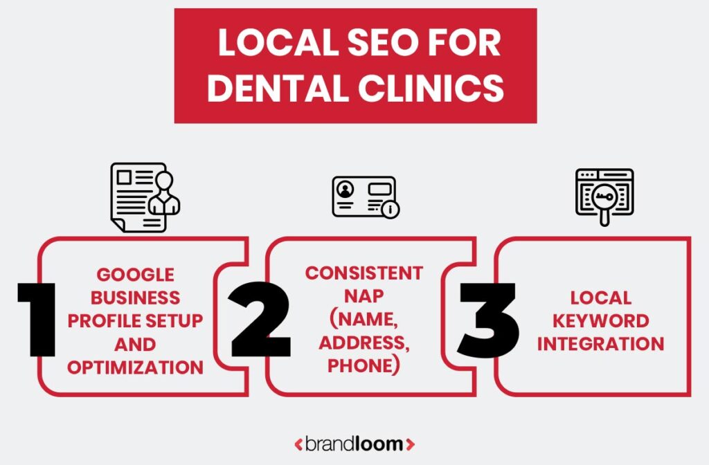 LOCAL SEO FOR DENTAL CLINICS