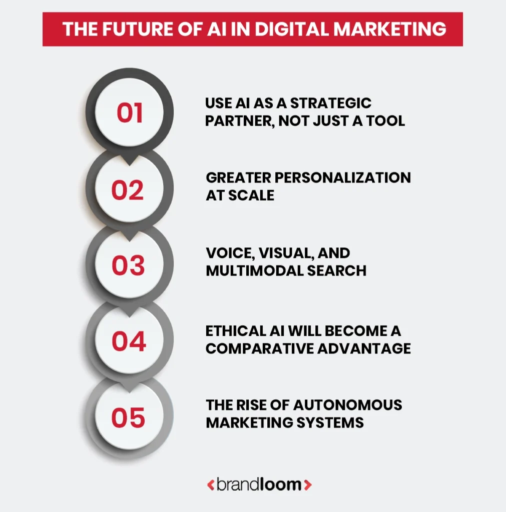 The Future of AI in Digital Marketing