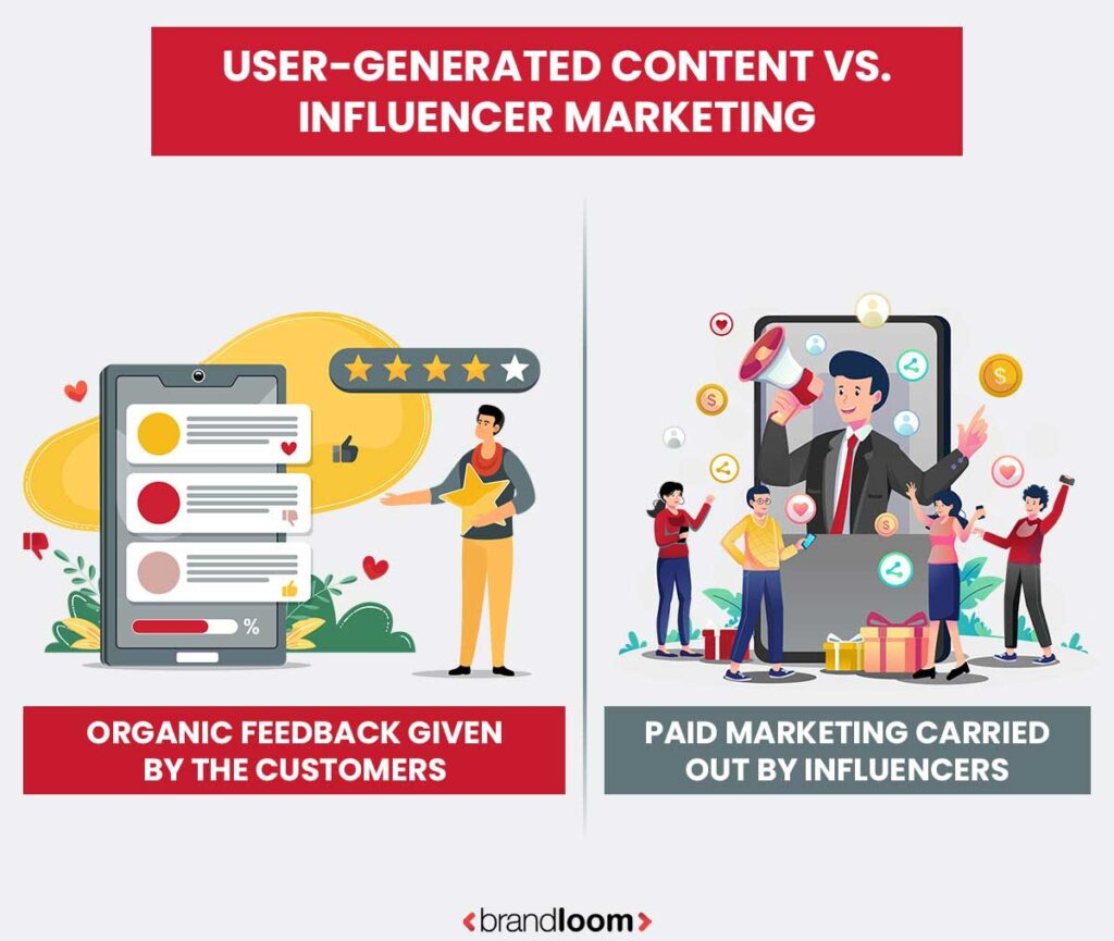 User Generated Content vs Influencer Marketing
