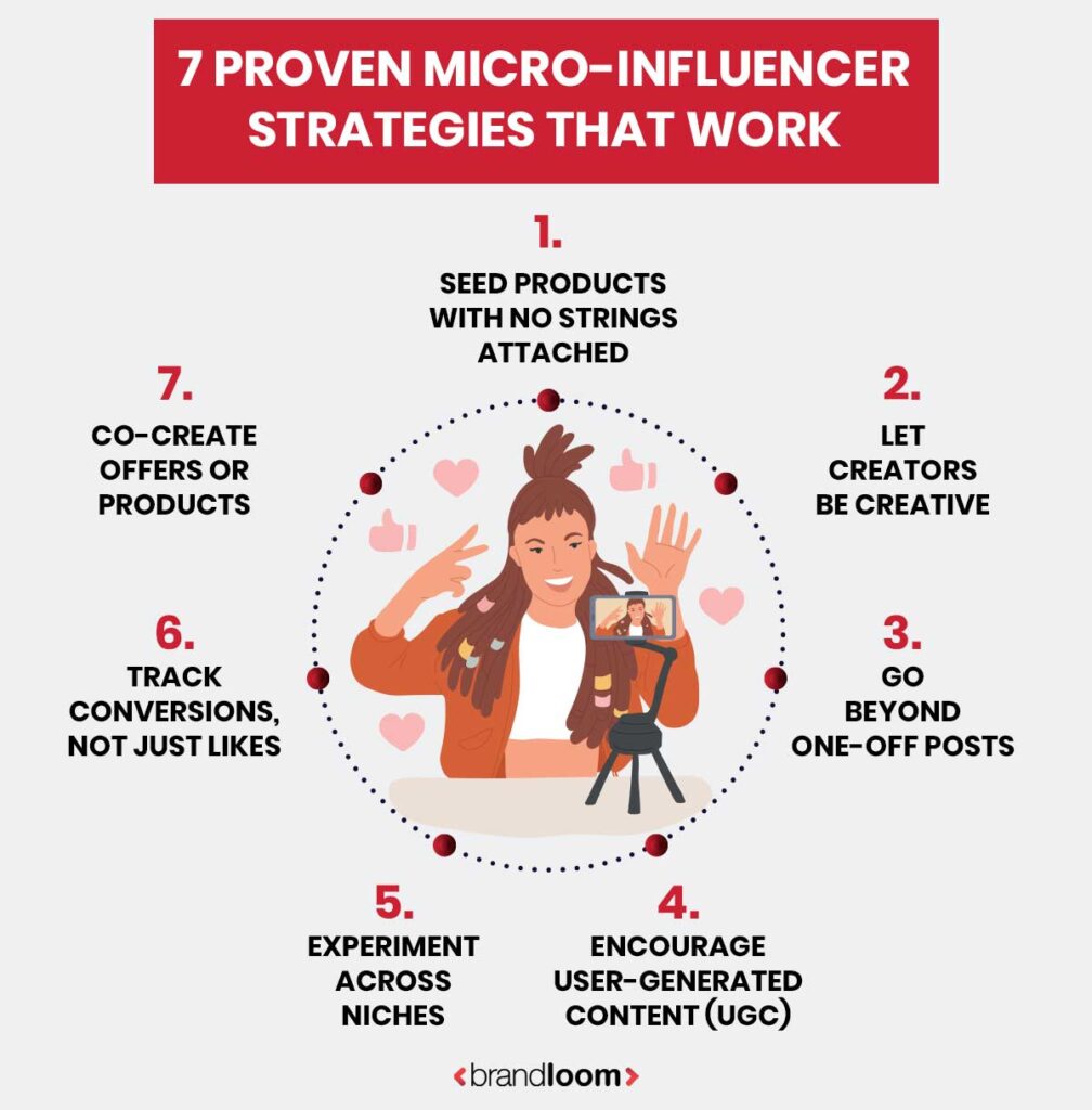 Micro-Influencer Marketing Strategies That Work