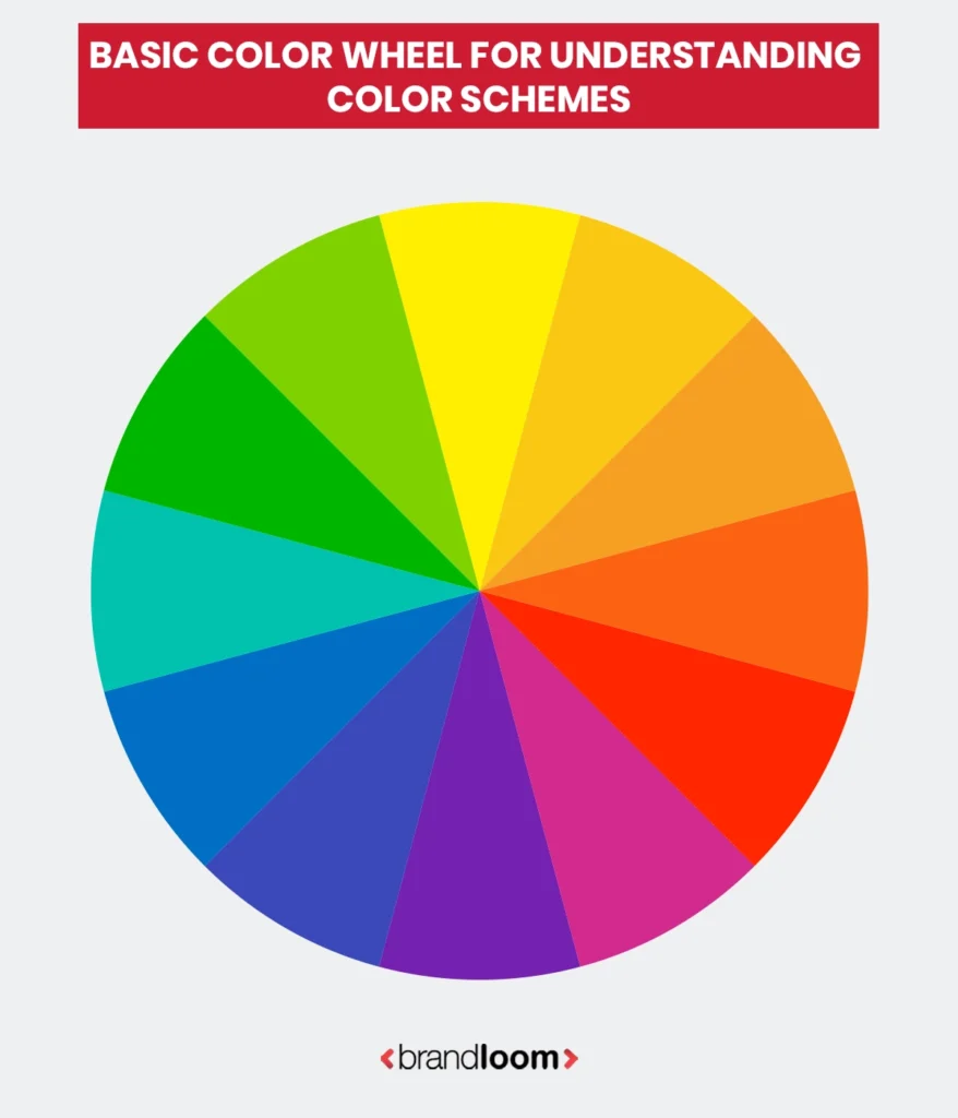 Basic Color Wheel For Understanding Color Schemes