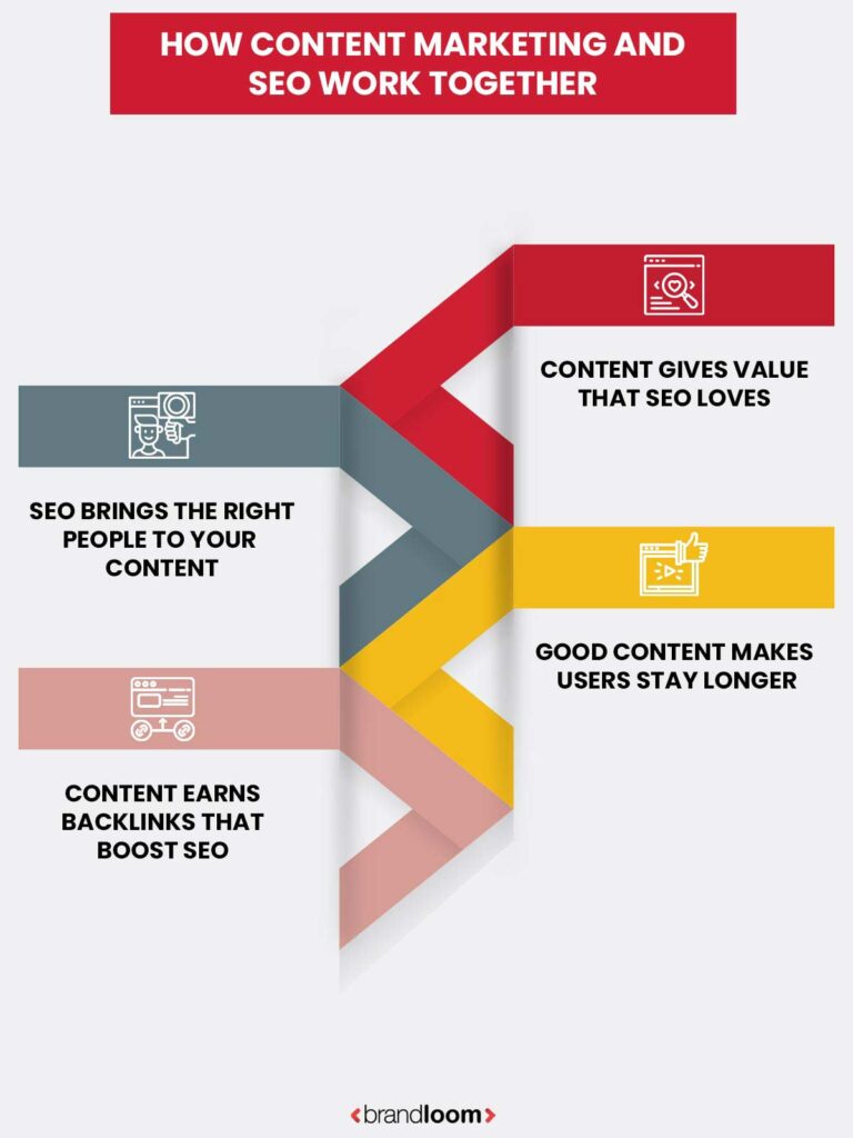 How Content Marketing and SEO Work Together