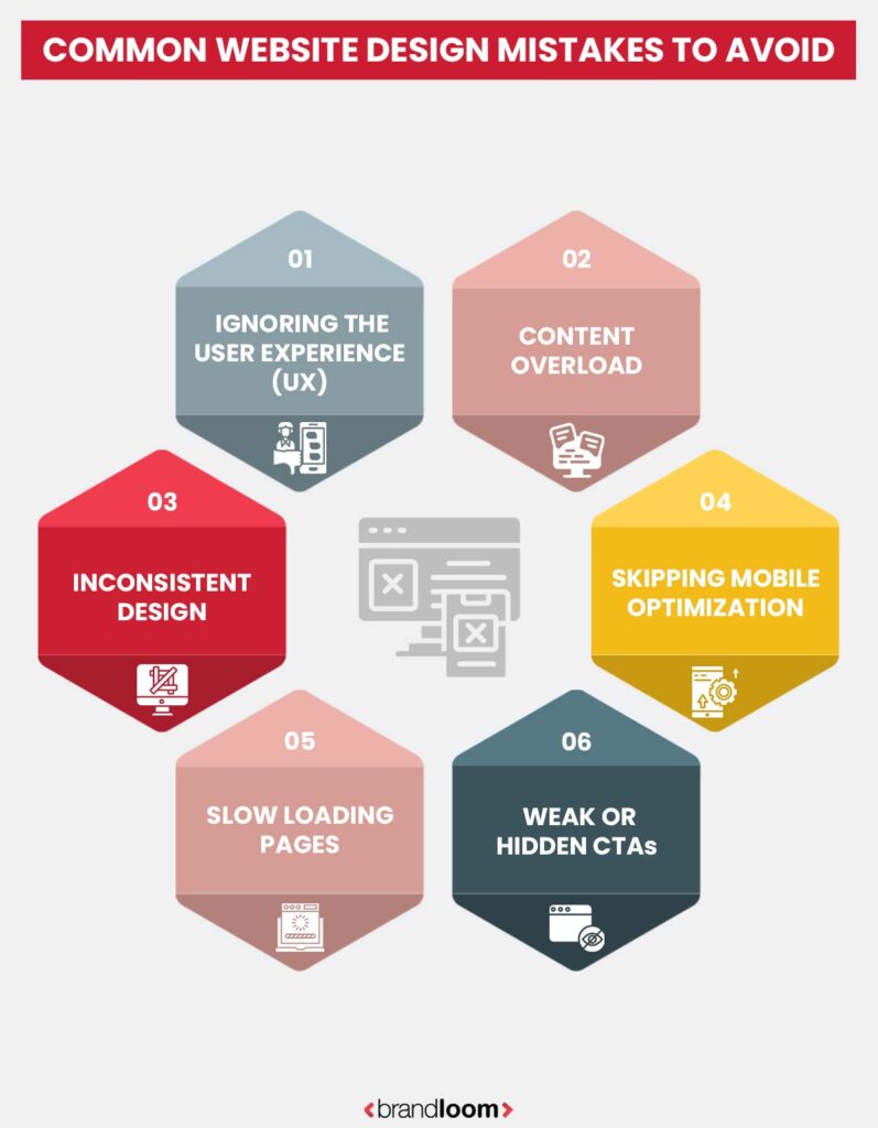 Infographic listing common website design mistakes like slow speed, poor UX, and inconsistent design – BrandLoom