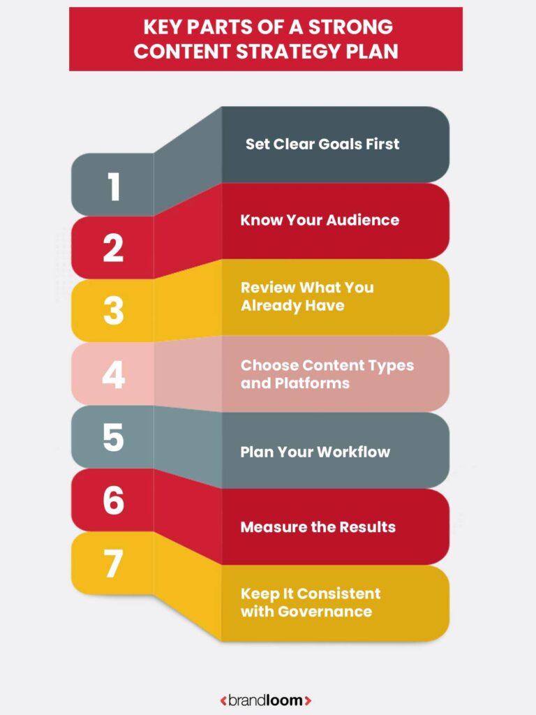 Key Parts of a Strong Content Strategy Plan