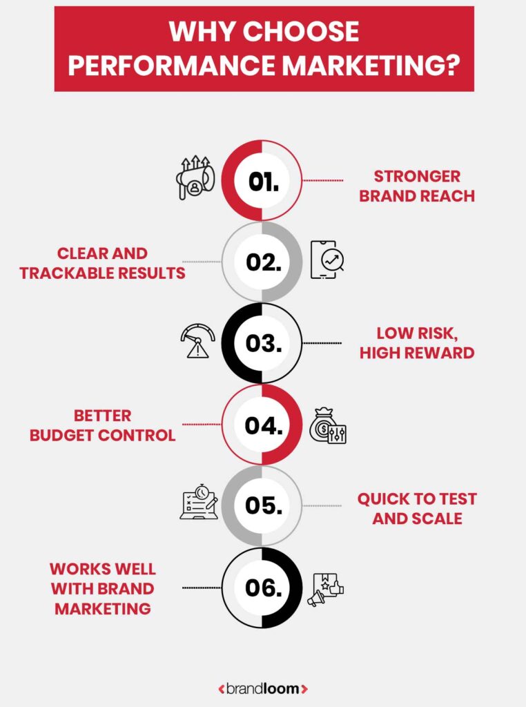 Why Choose Performance Marketing?