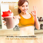 BrandLoom case study showing a brand lift for NATURALTEIN, resulting in 4X traffic and 7.5% conversions in 10 months.