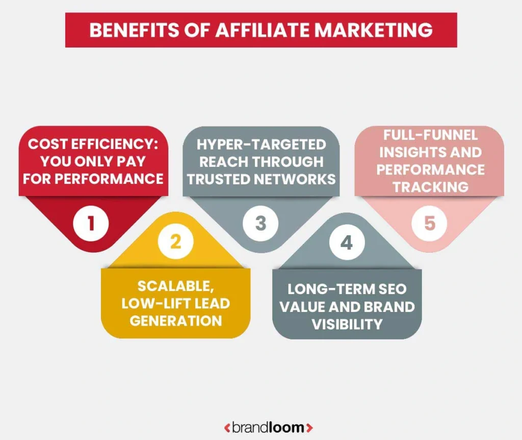 Benefits of Affiliate Marketing