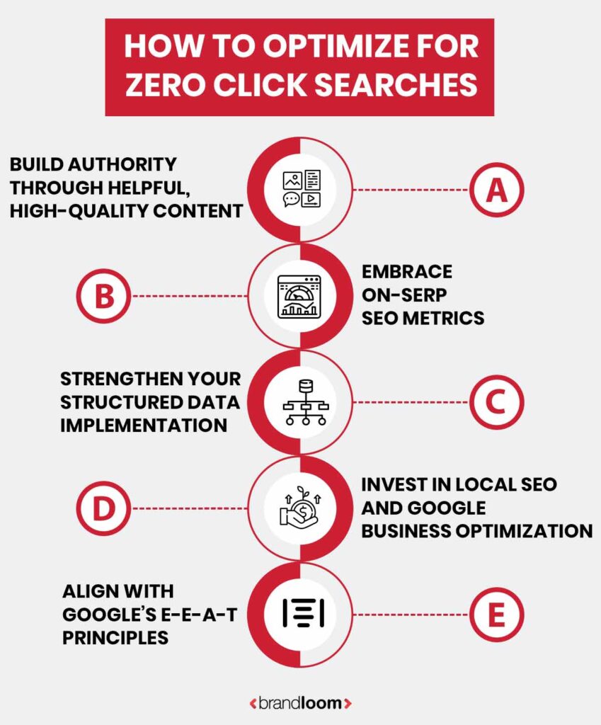 Long-Term Strategies to Win in a Zero-Click World