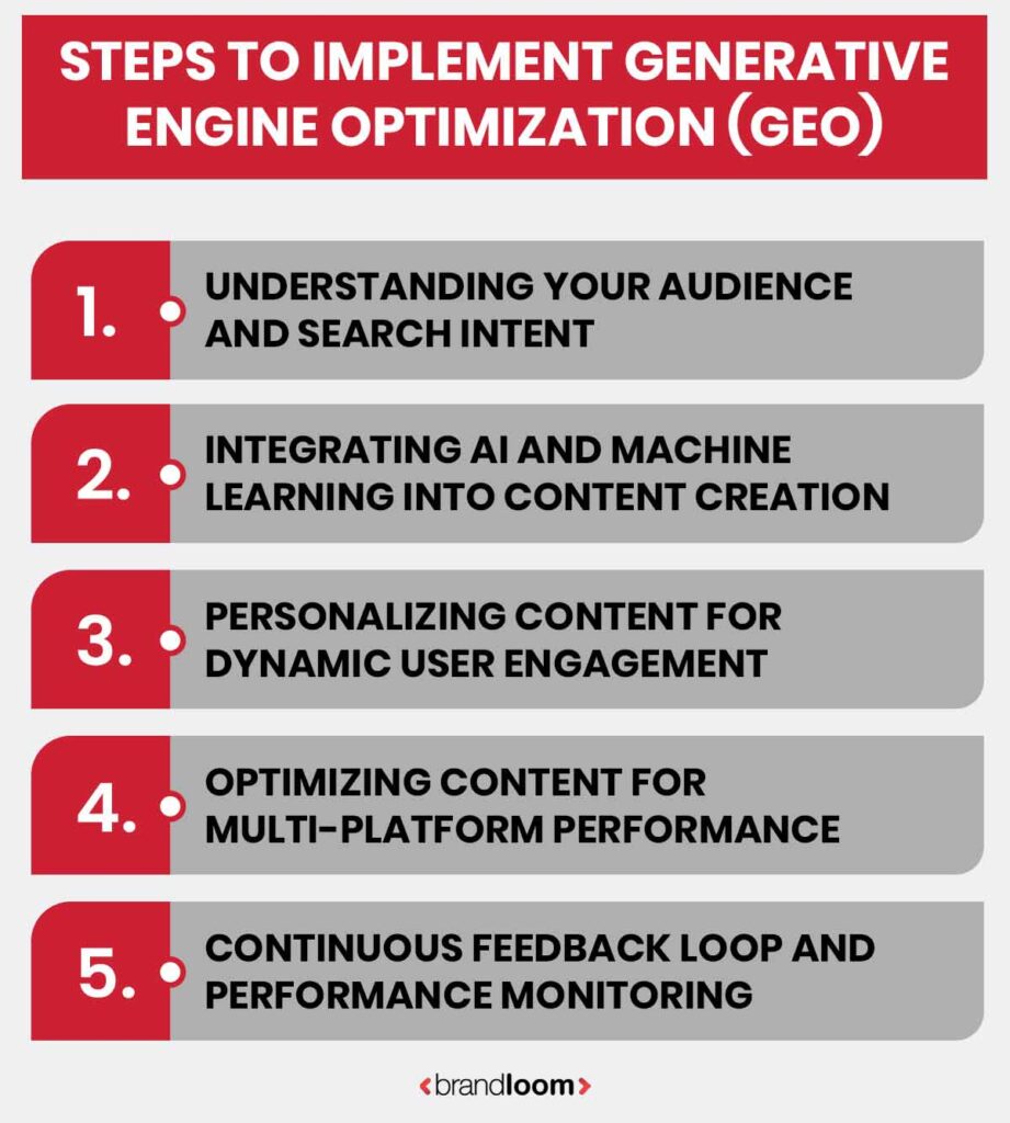 Steps to Implement Generative Engine Optimization (GEO)