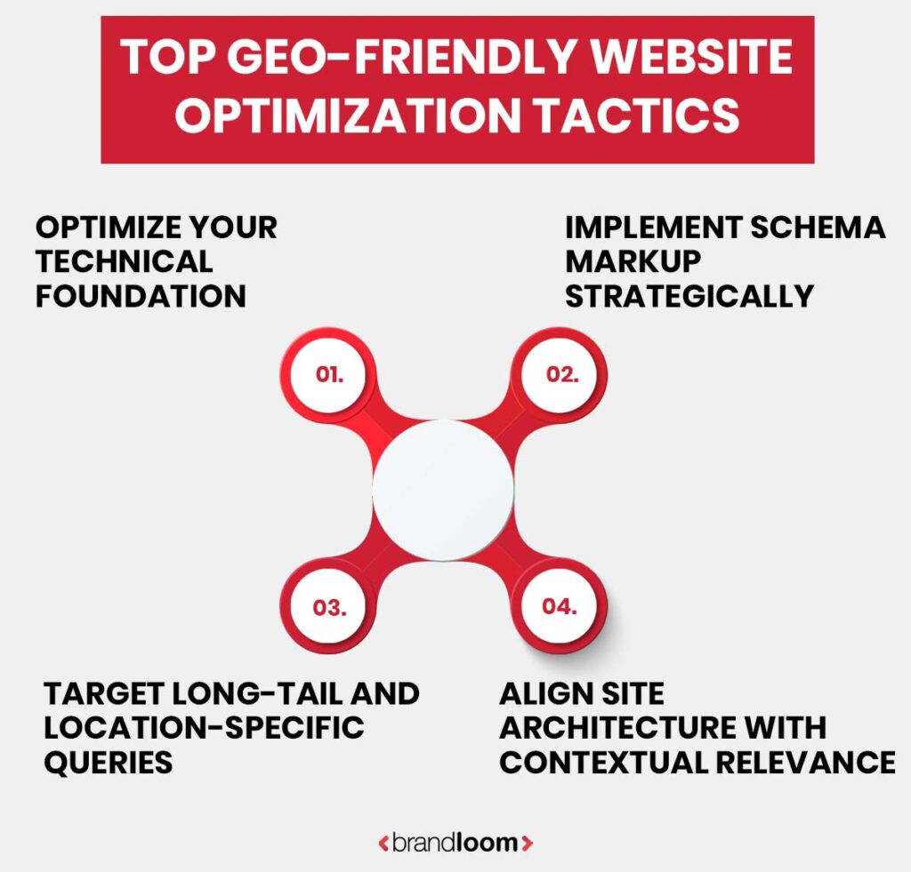 Top GEO-Friendly Website Optimization Tactics
