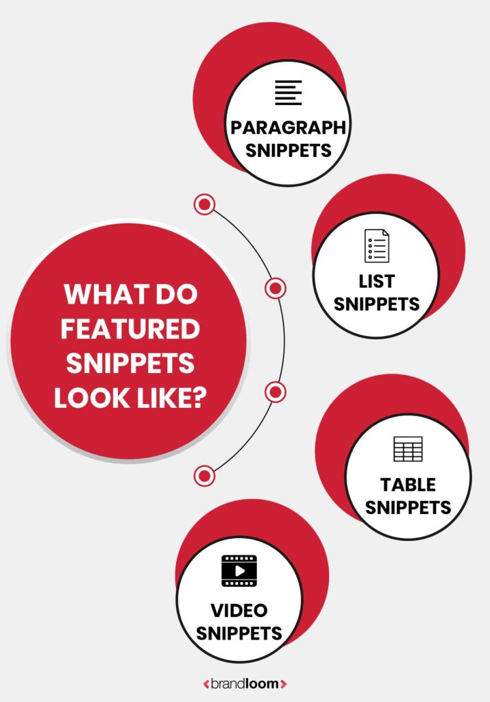 What Do Featured Snippets Look Like?