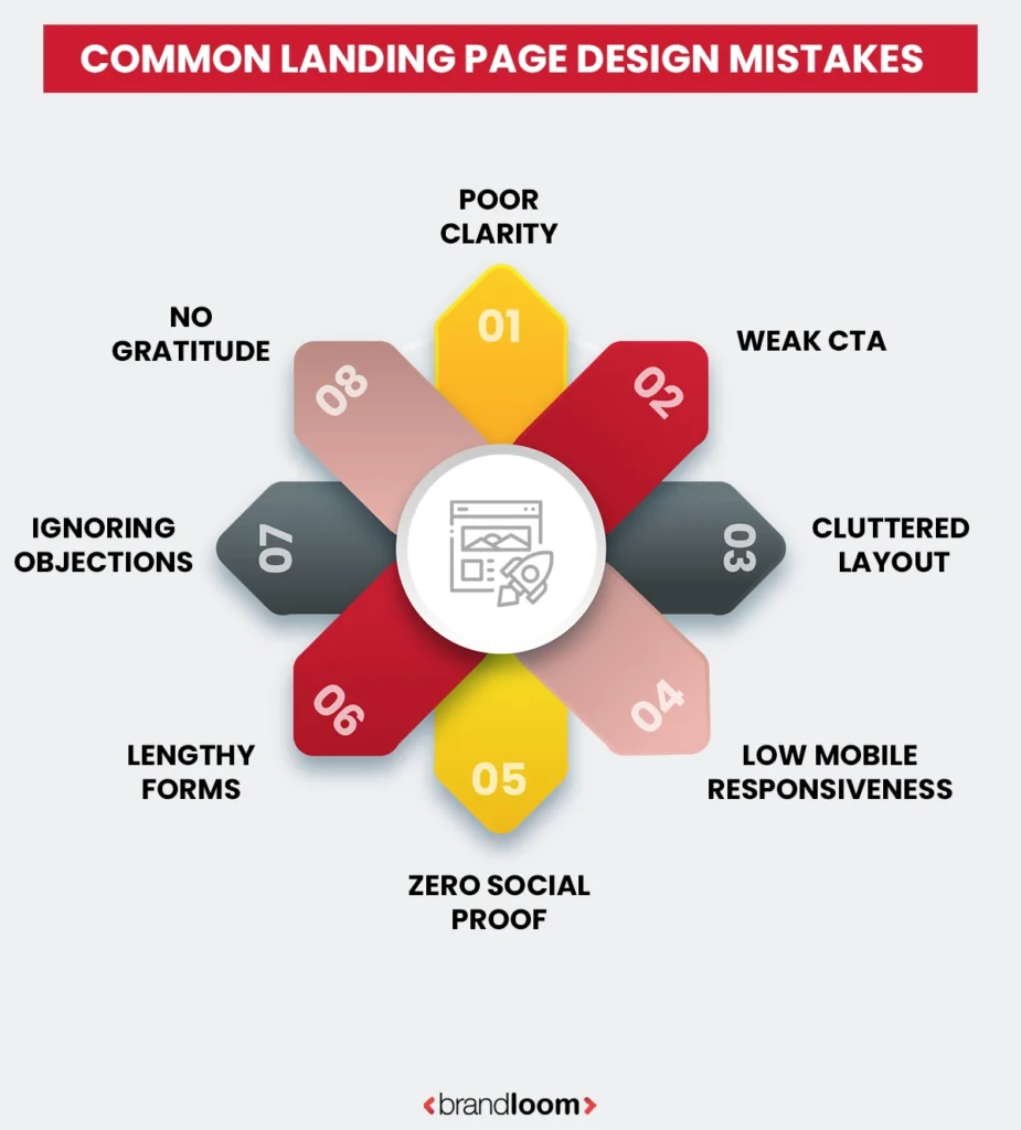 Common Mistakes In Landing Page Design