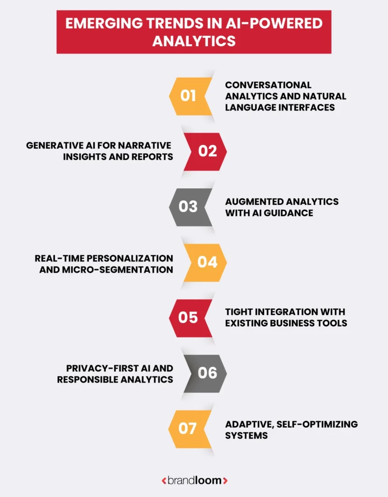 Emerging Trends in AI-Powered Analytics