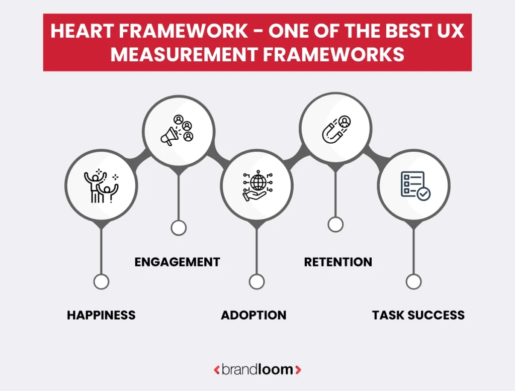 HEART Framework