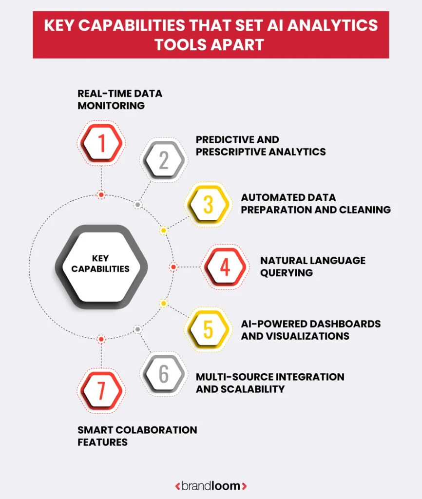 Key Capabilities That Set AI Analytics Tools Apart