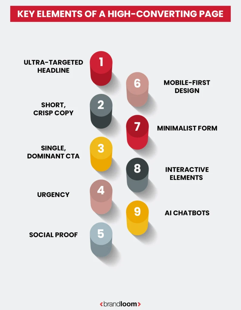 Key Elements Of A High-Converting Landing Page