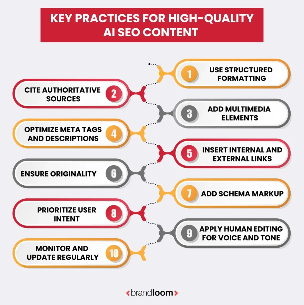 Key Practices for High-Quality AI SEO Content