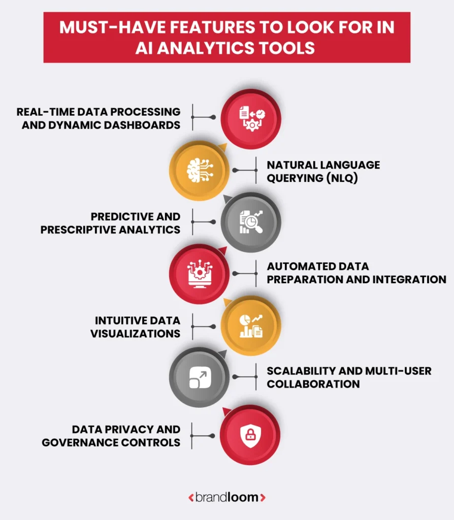 Must-Have Features to Look for in AI Analytics Tools