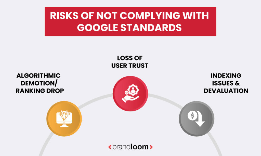 Risks of Ignoring Compliance