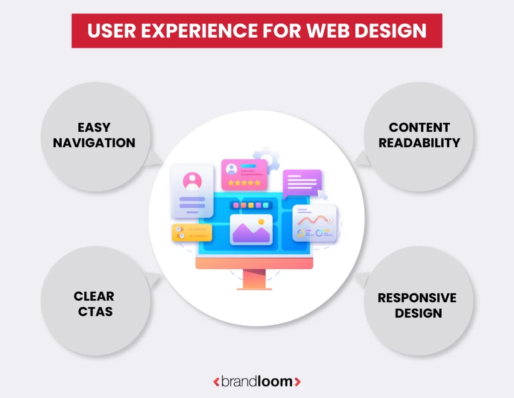 User Experience for Web Design