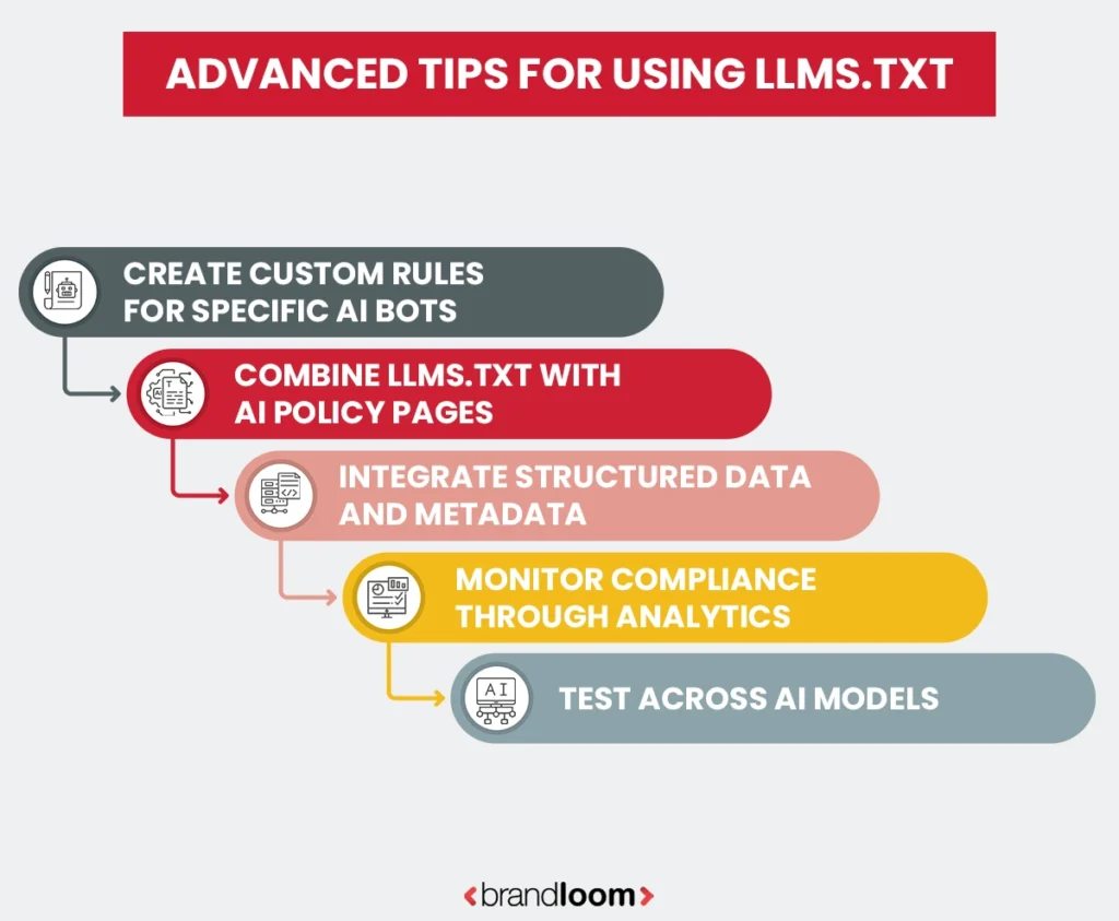 Advanced Tips For Using LLMs.txt