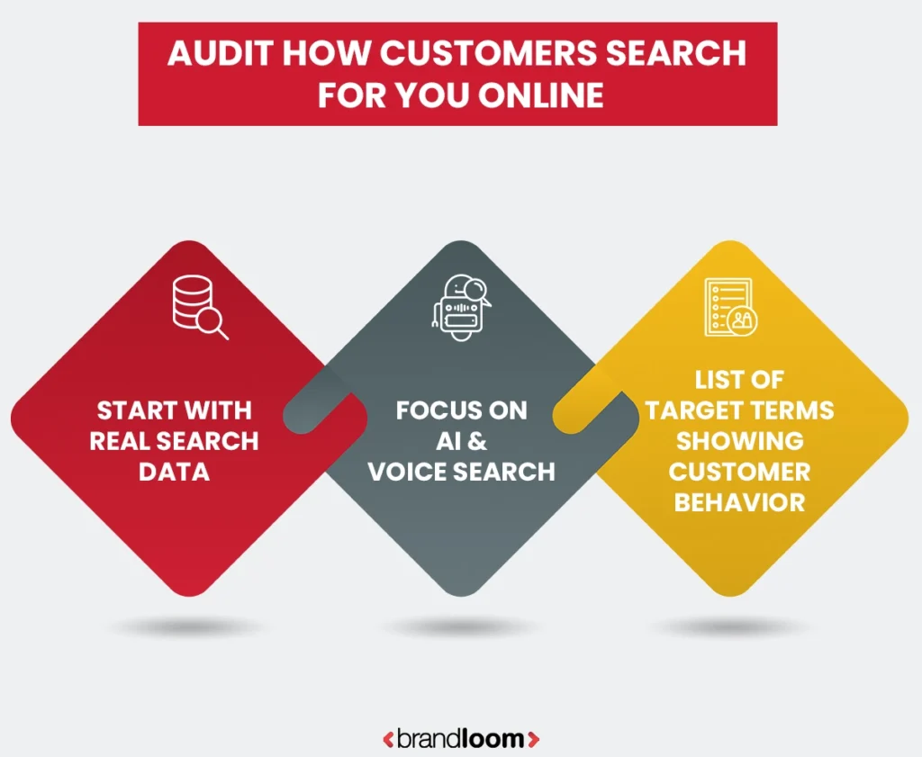Audit How Customers Actually Search for You